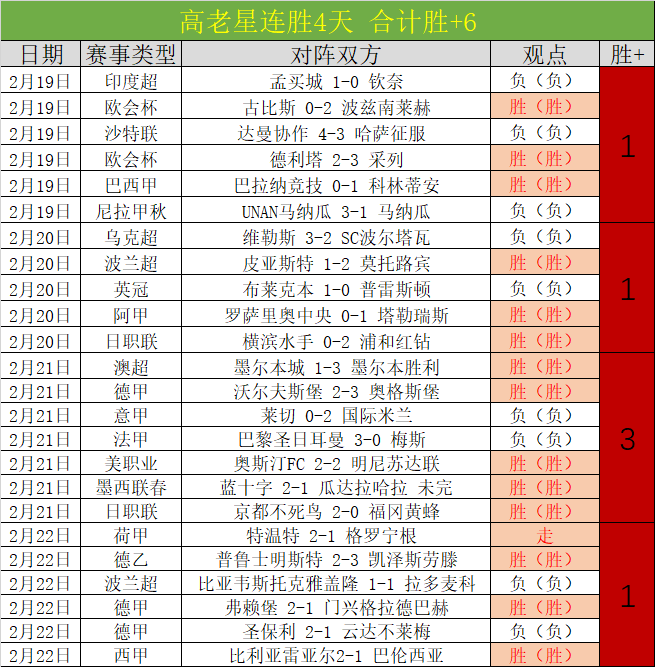 多特蒙德欧,冠首战以,大胜哥本哈,澳客,澳客网,okooo,okooo澳客网官网