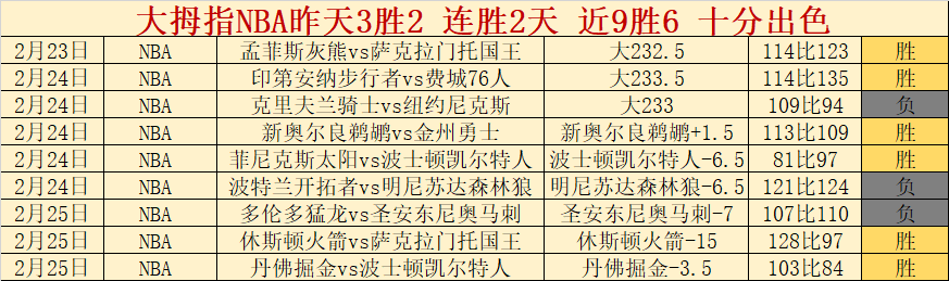 詹姆斯与队,友默契配合,险胜尼克斯,澳客,澳客网,okooo,okooo澳客网官网