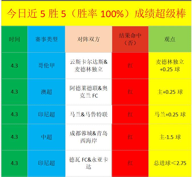 土篮甲主场,优势球队能,否赢得关键,澳客,澳客网,okooo,okooo澳客网官网