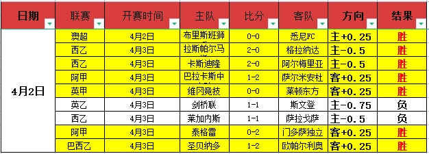 乌克超,普莱西亚让,位分析及专,澳客,澳客网,okooo,okooo澳客网官网