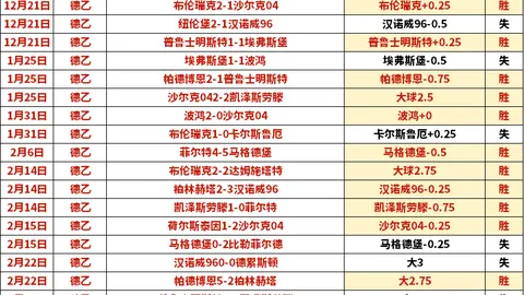 西汉姆今夏引援遇阻：马奎尔转会僵局，转会费争议未决