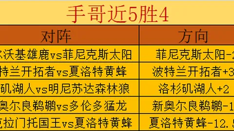 英超前瞻：桑德兰对决热刺分析