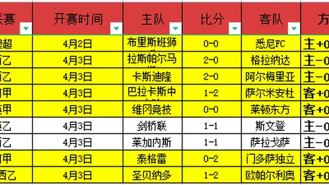 乌克超10胜8普莱西亚让位分析及专家推荐